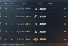 吃鸡国际服3.3版本最新爆料