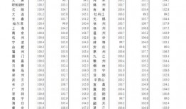 东莞爆料降温公告最新版,气温骤降，市民注意保暖措施