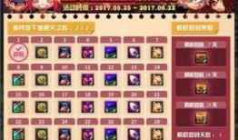 dnf最新爆料徽章