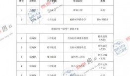 普宁违建拆除爆料公告最新,全面整治行动曝光